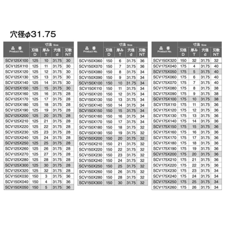 送料無料】 岡崎精工 SCT150X030 サイドカッター 穴径φ25.4 150x3x25.4