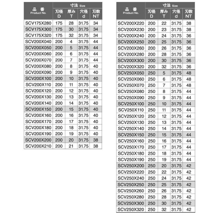 送料無料】 岡崎精工 SCT150X030 サイドカッター 穴径φ25.4 150x3x25.4