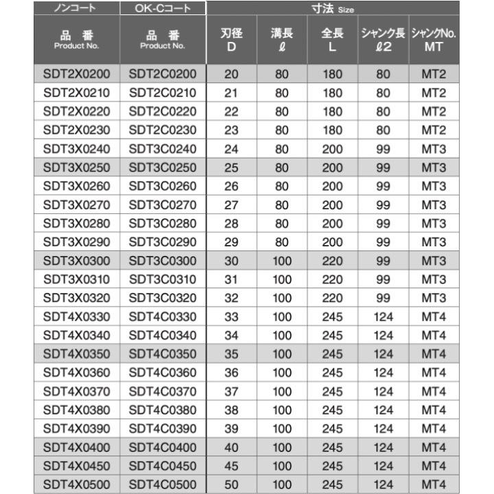 【送料無料】 岡崎精工 SDTC 28 ショートドリル（モールステーパシャンク）シャンクNo.MT3 OK-Cコート   SDT3C0280｜kogunohyotan｜03