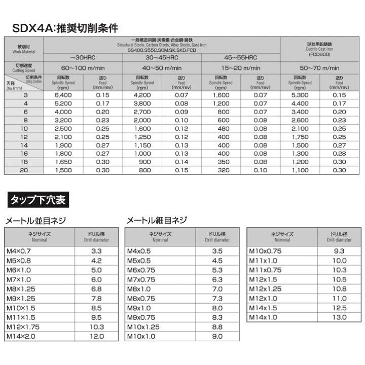 送料無料】 岡崎精工 SDX4A 14.0 超硬鋼用ソリッドドリル（強力型） 4D  