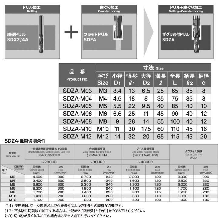 ザグリ刃物, 皿ザグリ 工具 – 【徹底解説】エンドミルとは？エンドミルの特徴と切削条件を紹介 – UVLEG