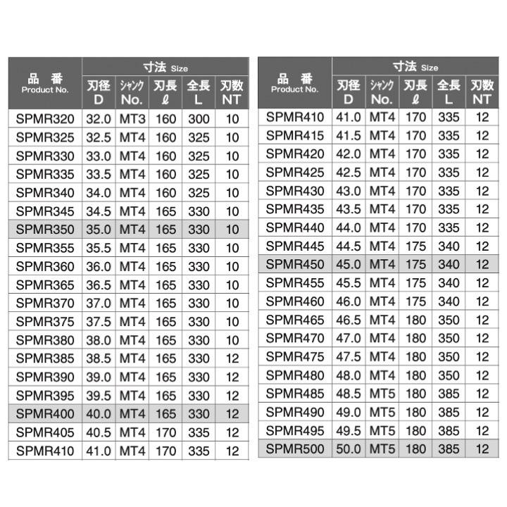0円 【SALE／69%OFF】 岡崎精工 マシンリーマー MR 15.6