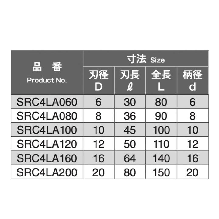 エンドミル 4SE-085 ハイススクエアエンドミル ショート 4枚刃 センタカット
