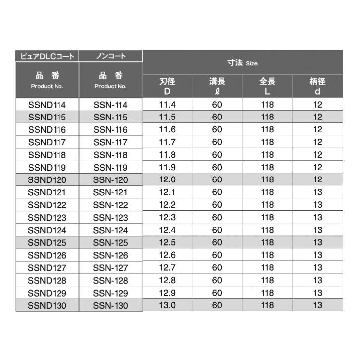 定形外可】 岡崎精工 SSN 1.3 鋳鉄・非鉄用ソリッドドリル 定形外可】 岡崎精工 SSN 1.3 鋳鉄・非鉄用ソリッドドリル