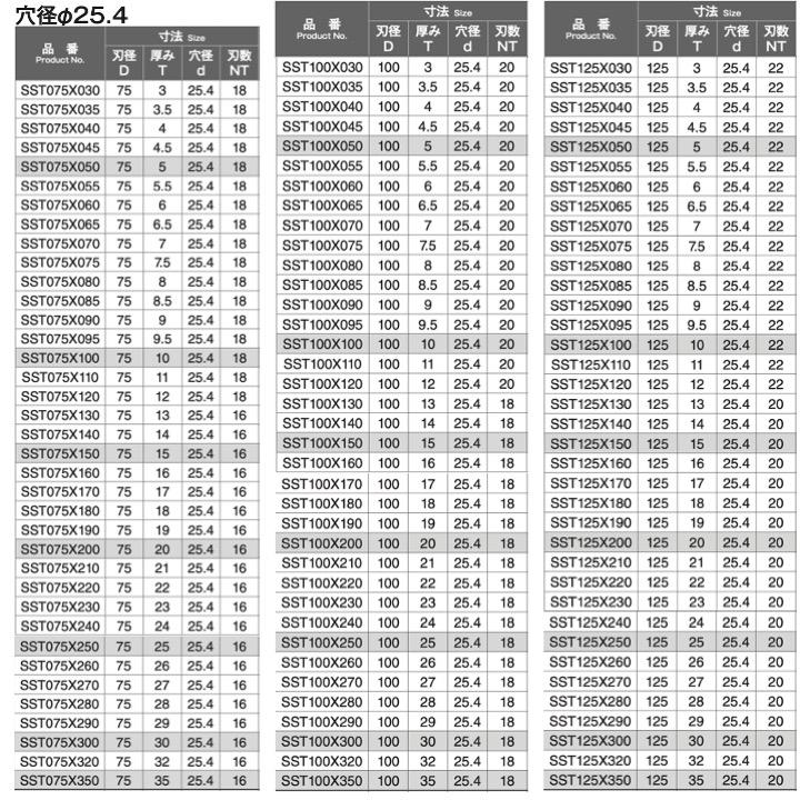 送料無料】 岡崎精工 SST125X100 千鳥刃サイドカッター 穴径φ25.4