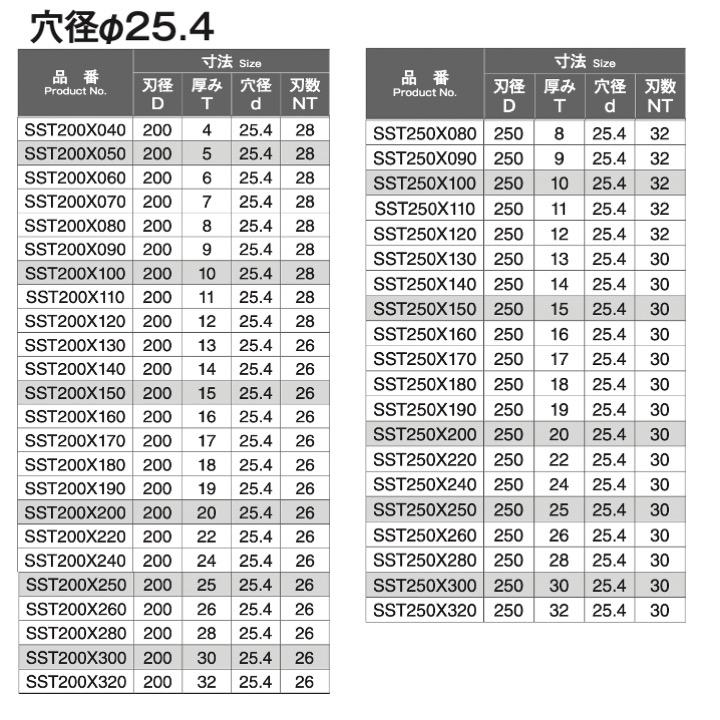 送料無料】 岡崎精工 SST125X100 千鳥刃サイドカッター 穴径φ25.4