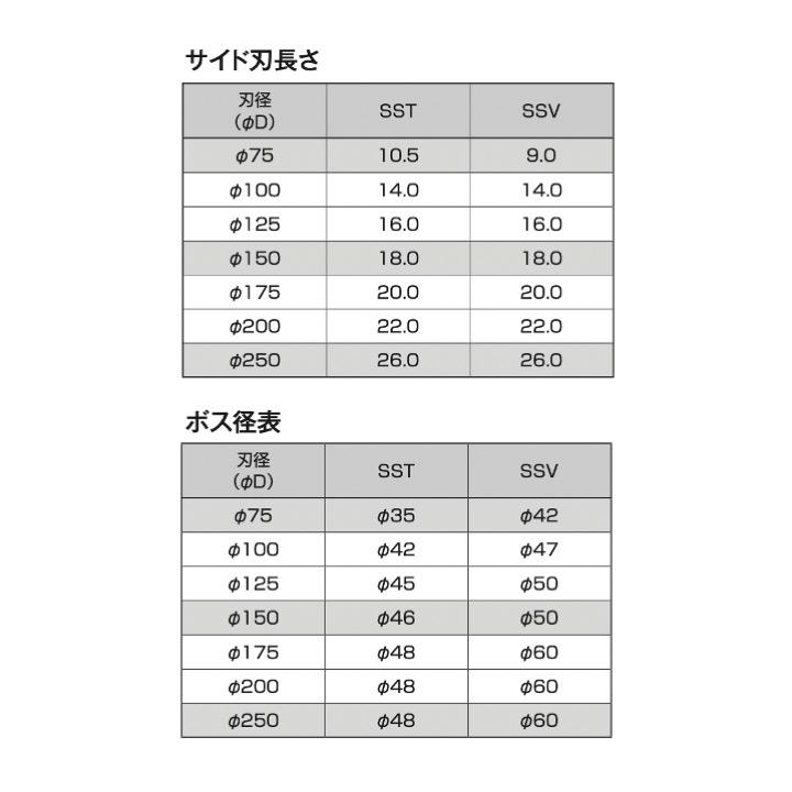 【2021春夏新作】 MCC ラチェットポリエチレンカッタ RPE-100 www.a-blanca.co.jp