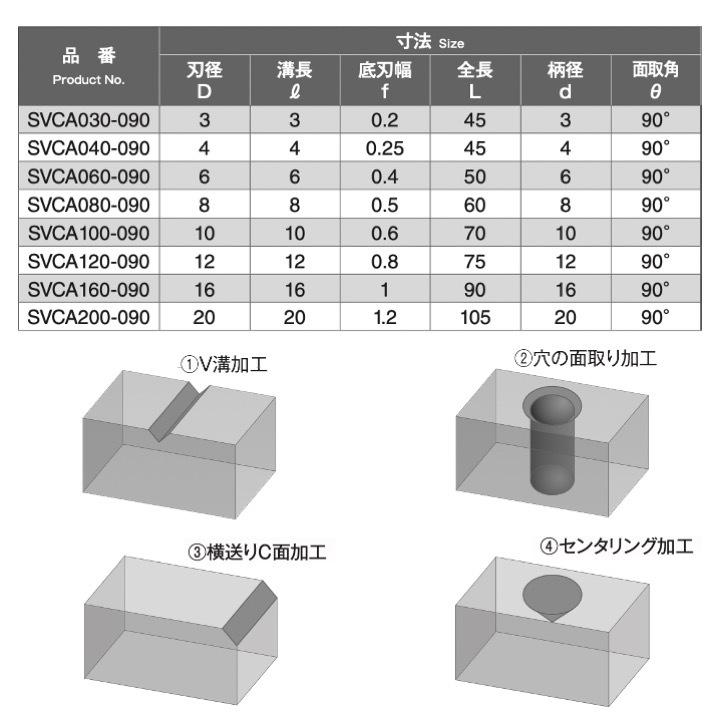 定形外可】 岡崎精工 SVCA 12 ソリッドV溝カッター OKコート SVCA120