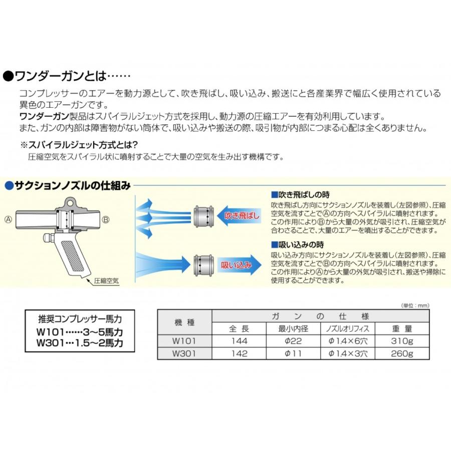 送料無料】ワンダーガン ハンド W301-A 吸い込み用セット 袋付き 送料無料】ワンダーガン ハンド W301-A 吸い込み用セット 袋付き