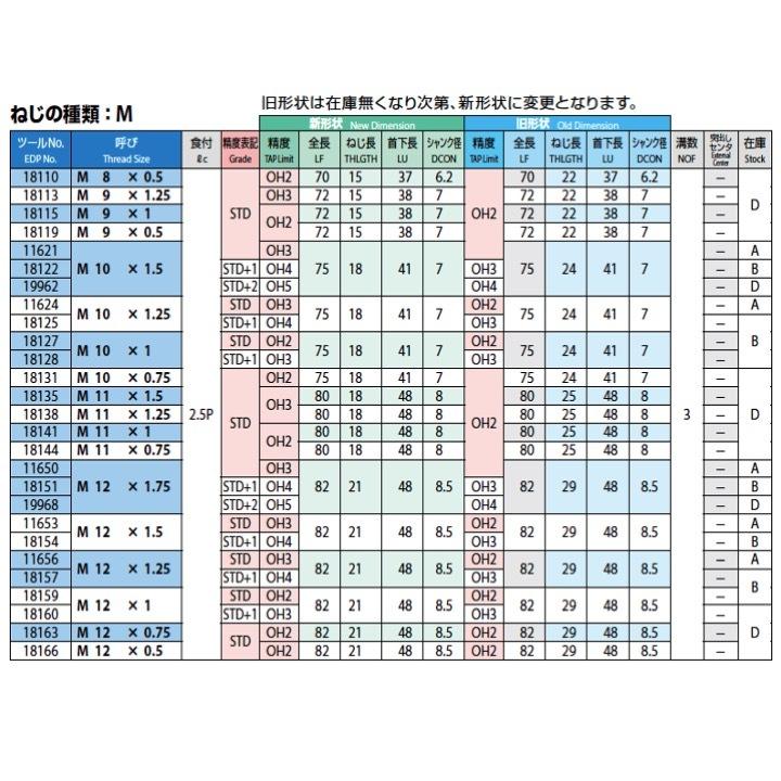 osgタップまとめ未使用 追加商品】Aタップシリーズ＠OSG㈱（オーエスジー）【切削
