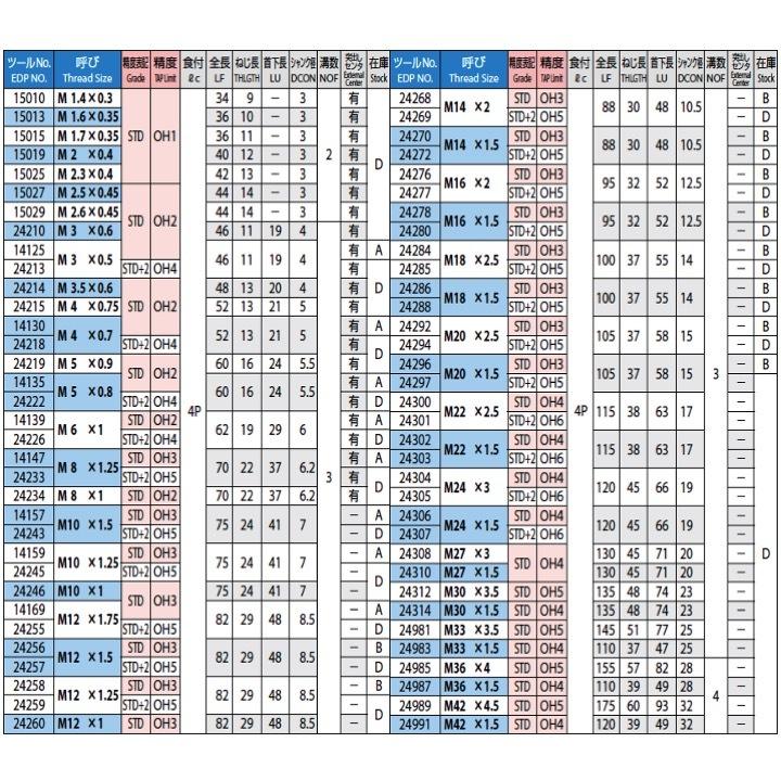 【定形外可】OSG EX-SUS-POT M6x1 STD OH2 ステンレス用ポイントタップ  在庫区分A |  | 02