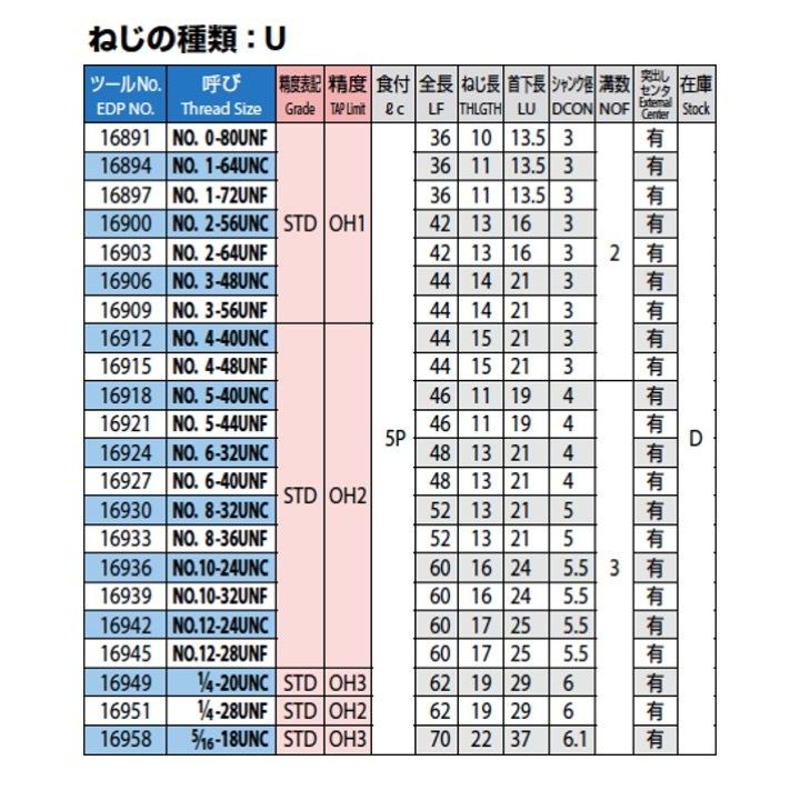 定形外可】OSG EX-POT 9/16-12UNC STD OH3 一般用ポイントタップ 在庫