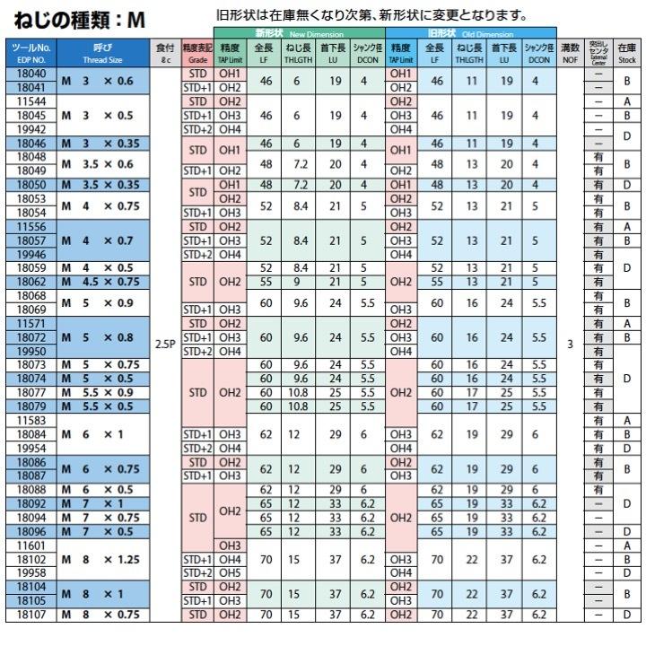 定形外可】OSG EX-SFT M16x1.5 STD+1 OH3 一般用スパイラルタップ 在庫