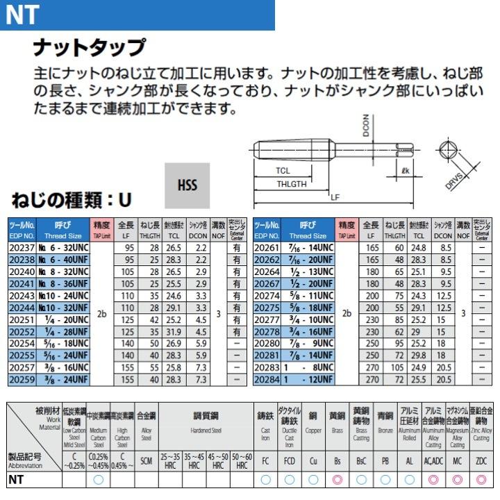 種類豊富な品揃え 定形外可 OSG NT 3 8-16UNC ナットタップ whitesforracialequity.org 種類豊富な品揃え 定形外可 OSG NT 3 8-16UNC ナットタップ whitesforracialequity.org