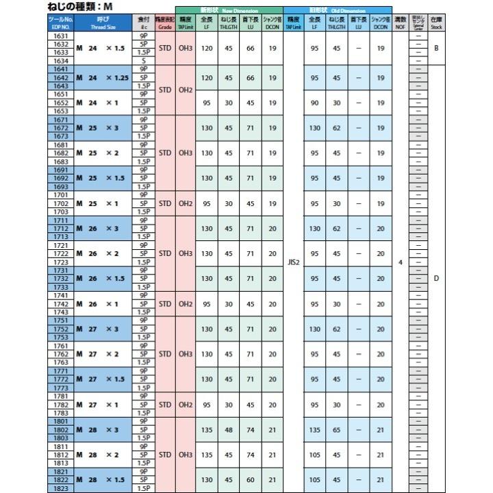 【送料無料】OSG HT M56x5.5 食付1.5P 上 #3 STD OH4 一般用ハンドタップ｜kogunohyotan｜10