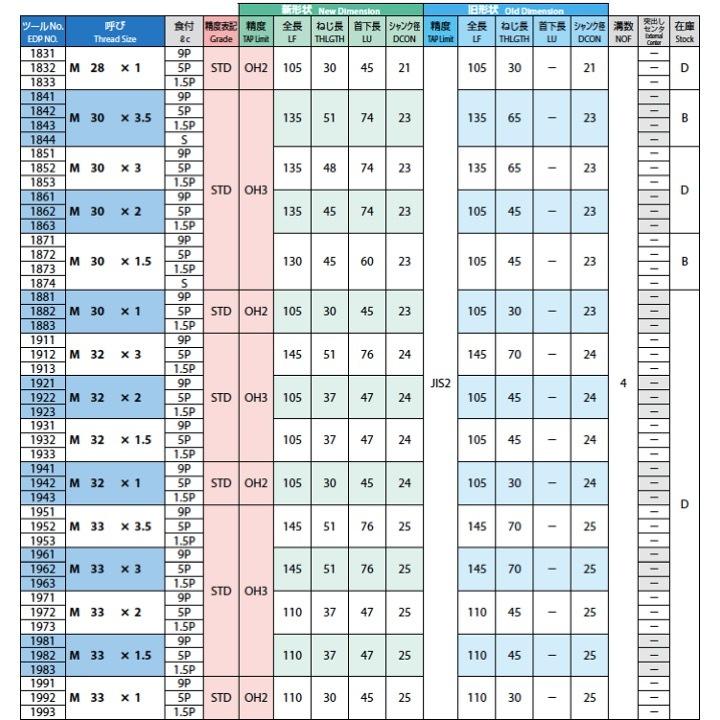 ウルトラ！ 【送料無料】OSG HT M58x3 食付5P 中 #2 STD OH3 一般用ハンドタップ 【KUE1048556275】(37296円)