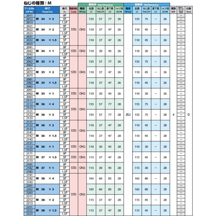 ウルトラ！ 【送料無料】OSG HT M58x3 食付5P 中 #2 STD OH3 一般用ハンドタップ 【KUE1048556275】(37296円)