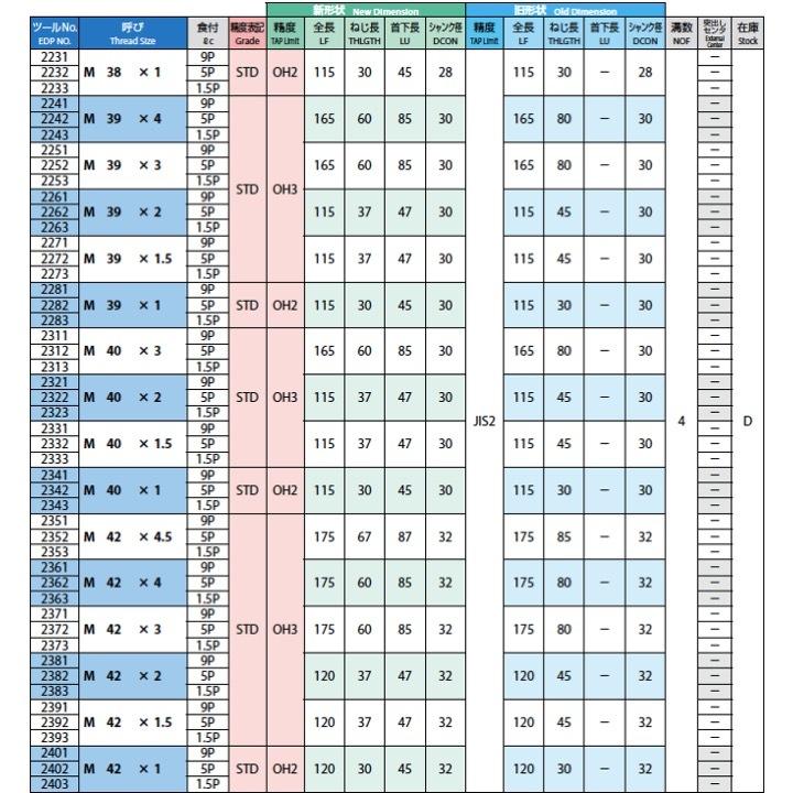 ウルトラ！ 【送料無料】OSG HT M58x3 食付5P 中 #2 STD OH3 一般用ハンドタップ 【KUE1048556275】(37296円)