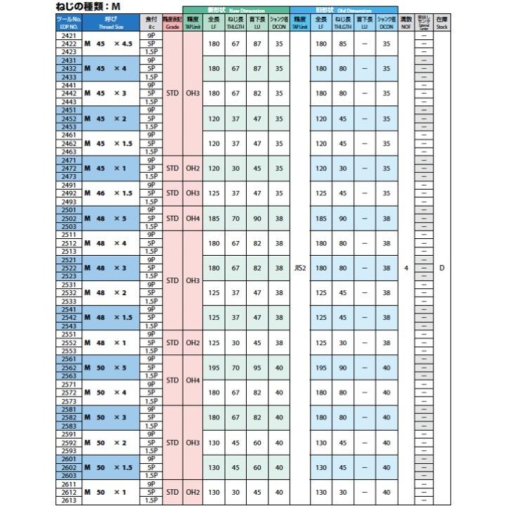 ウルトラ！ 【送料無料】OSG HT M58x3 食付5P 中 #2 STD OH3 一般用ハンドタップ 【KUE1048556275】(37296円)