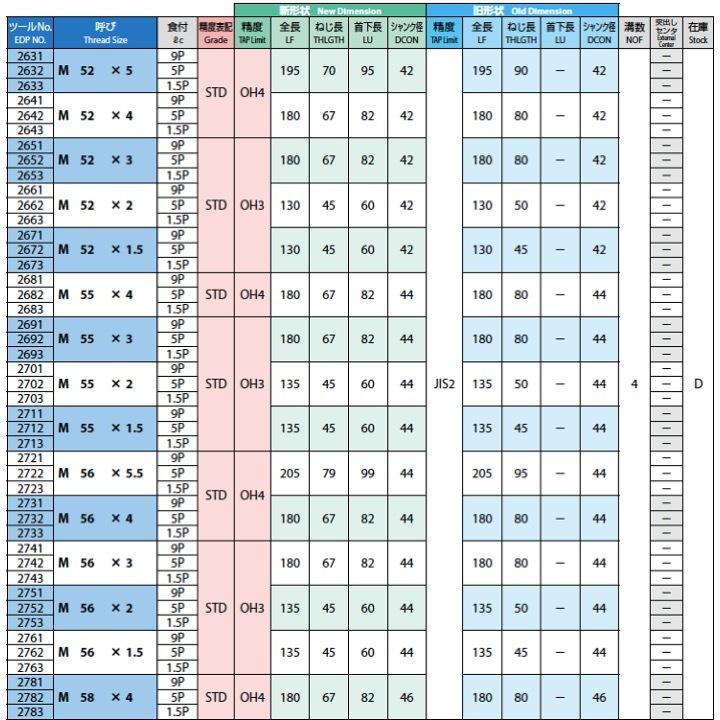 ウルトラ！ 【送料無料】OSG HT M58x3 食付5P 中 #2 STD OH3 一般用ハンドタップ 【KUE1048556275】(37296円)
