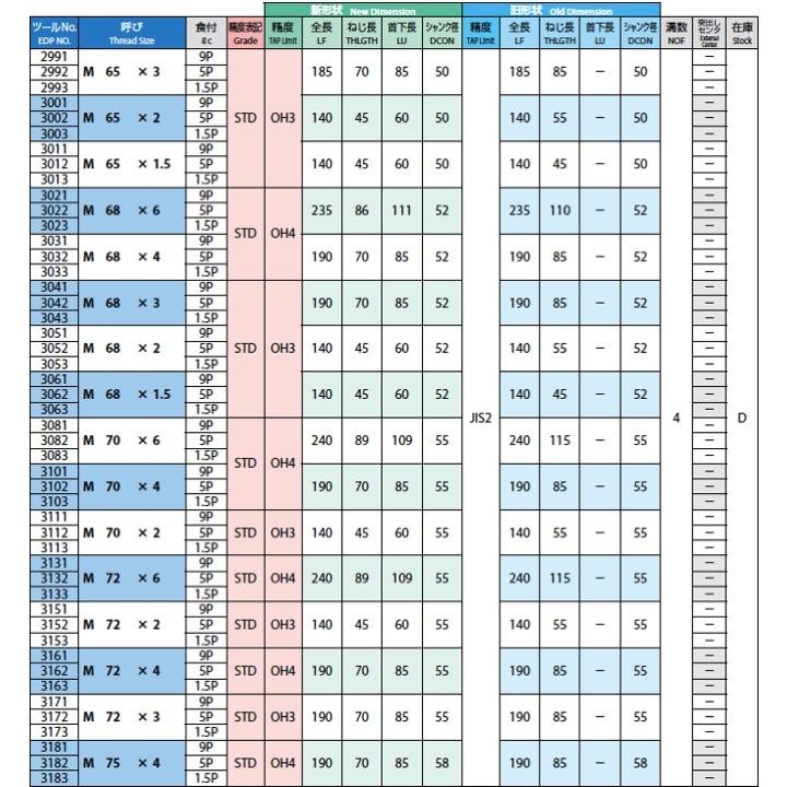 ウルトラ！ 【送料無料】OSG HT M58x3 食付5P 中 #2 STD OH3 一般用ハンドタップ 【KUE1048556275】(37296円)