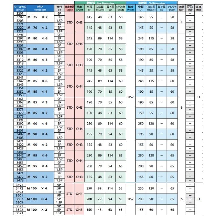 ウルトラ！ 【送料無料】OSG HT M58x3 食付5P 中 #2 STD OH3 一般用ハンドタップ 【KUE1048556275】(37296円)