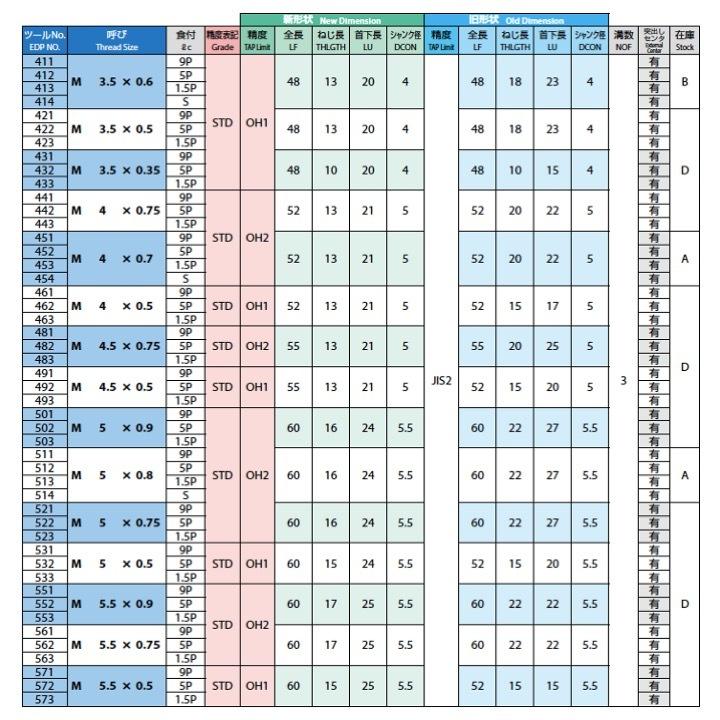 ウルトラ！ 【送料無料】OSG HT M58x3 食付5P 中 #2 STD OH3 一般用ハンドタップ 【KUE1048556275】(37296円)