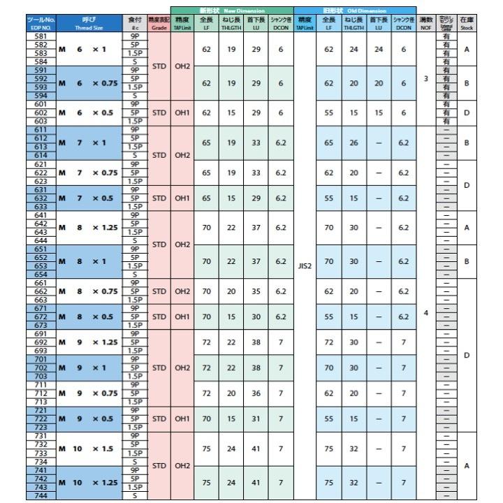 ウルトラ！ 【送料無料】OSG HT M58x3 食付5P 中 #2 STD OH3 一般用ハンドタップ 【KUE1048556275】(37296円)