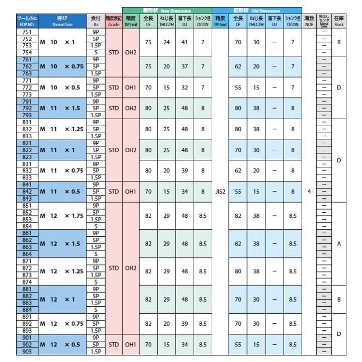 ウルトラ！ 【送料無料】OSG HT M58x3 食付5P 中 #2 STD OH3 一般用ハンドタップ 【KUE1048556275】(37296円)