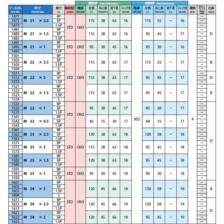 ウルトラ！ 【送料無料】OSG HT M58x3 食付5P 中 #2 STD OH3 一般用ハンドタップ 【KUE1048556275】(37296円)