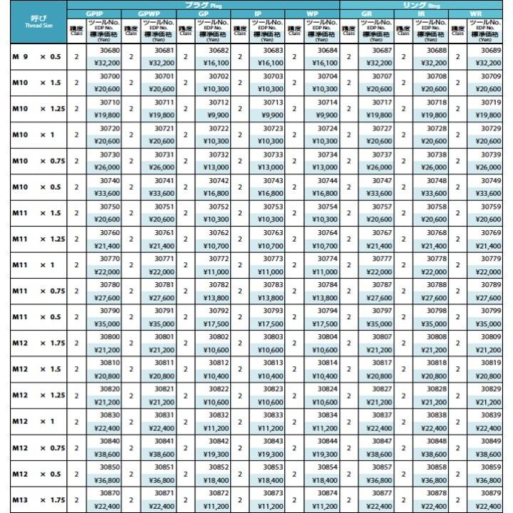 送料無料】OSG GPIP 2 M1.4x0.3 プラグゲージ ねじ用限界ゲージ 送料無料】OSG GPIP 2 M1.4x0.3 プラグゲージ ねじ用限界ゲージ