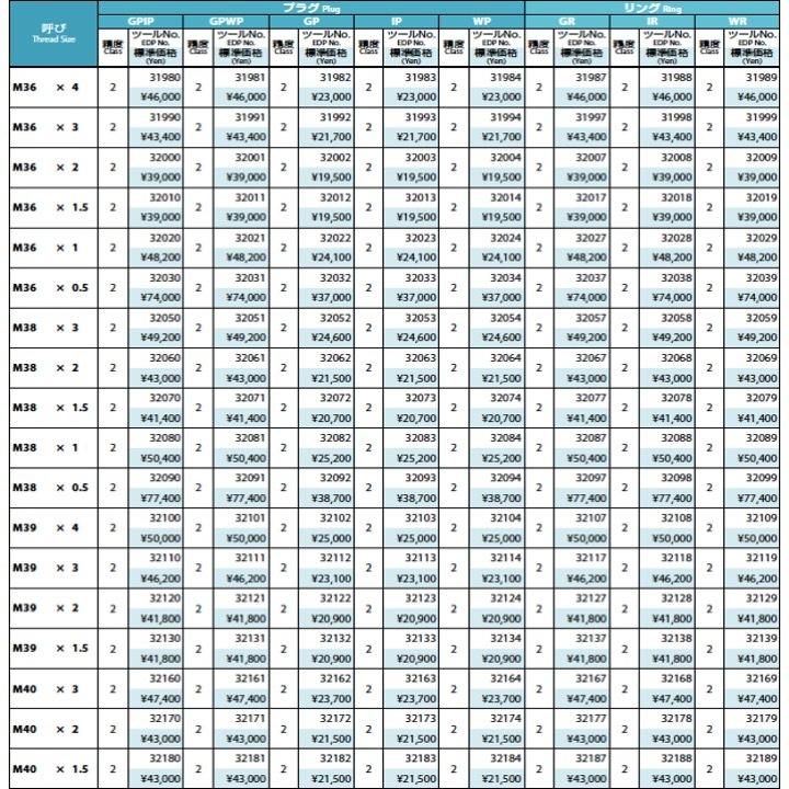 送料無料】OSG GPIP 2 M3x0.5 プラグゲージ ねじ用限界ゲージ 送料無料】OSG GPIP 2 M3x0.5 プラグゲージ ねじ用限界ゲージ