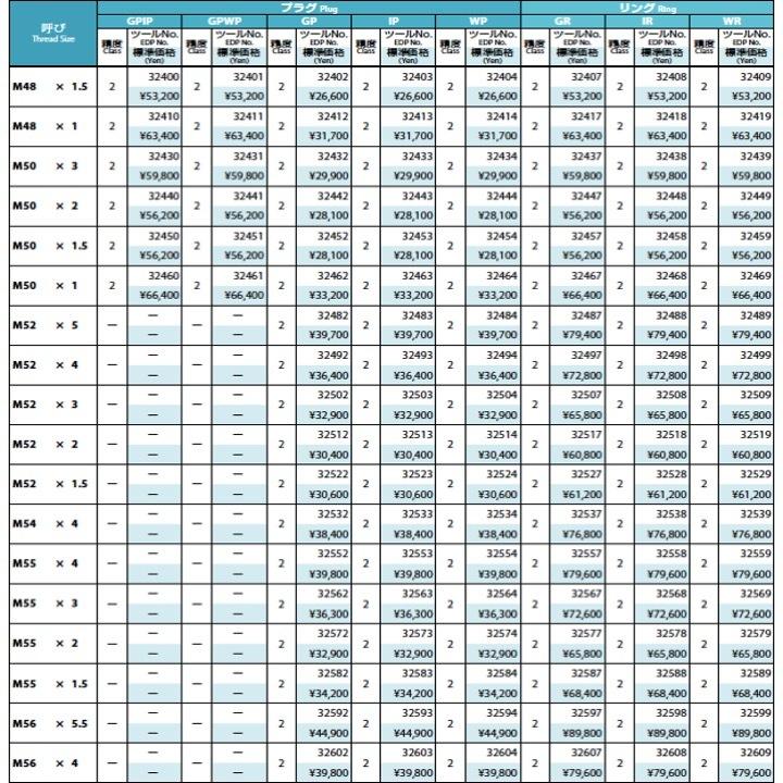 送料無料】OSG GPIP 2 M3x0.5 プラグゲージ ねじ用限界ゲージ（LG） 2