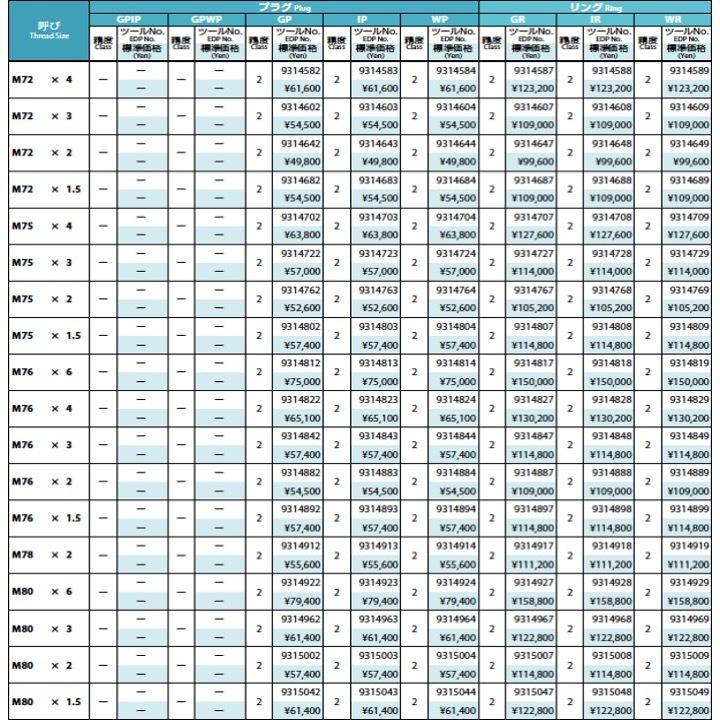 送料無料】OSG GPIP 2 M3x0.5 プラグゲージ ねじ用限界ゲージ（LG） 2