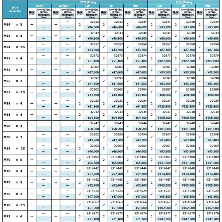 送料無料】OSG GPIP 2 M4x0.7 プラグゲージ ねじ用限界ゲージ 送料無料】OSG GPIP 2 M4x0.7 プラグゲージ ねじ用限界ゲージ