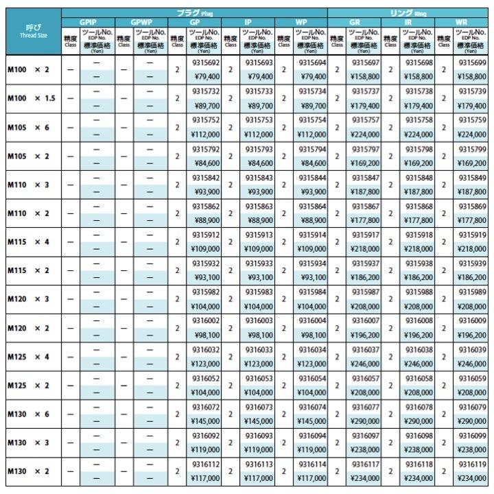 送料無料】OSG GPIP 2 M4x0.7 プラグゲージ ねじ用限界ゲージ 送料無料】OSG GPIP 2 M4x0.7 プラグゲージ ねじ用限界ゲージ