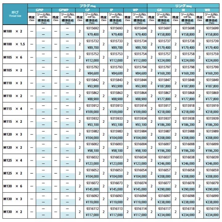 送料無料】OSG GPIP 2 M4x0.7 プラグゲージ ねじ用限界ゲージ（LG） 2