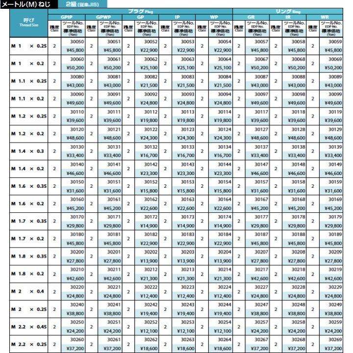 送料無料】OSG GPIP 2 M4x0.7 プラグゲージ ねじ用限界ゲージ（LG） 2