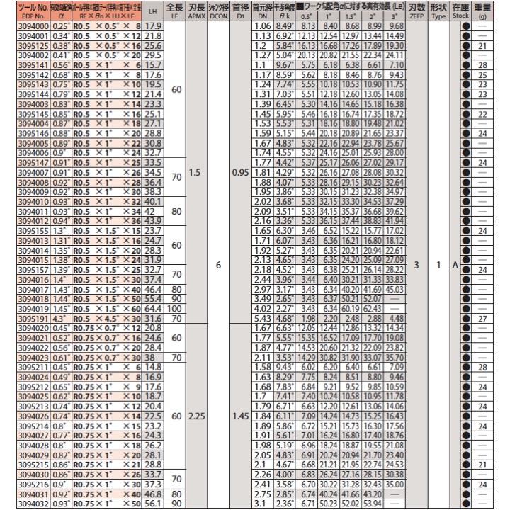 【送料無料】OSG PHX-PC-DBT R6x1.5°x160.8 フェニックス ペンシルネック ディープフィーダーボール