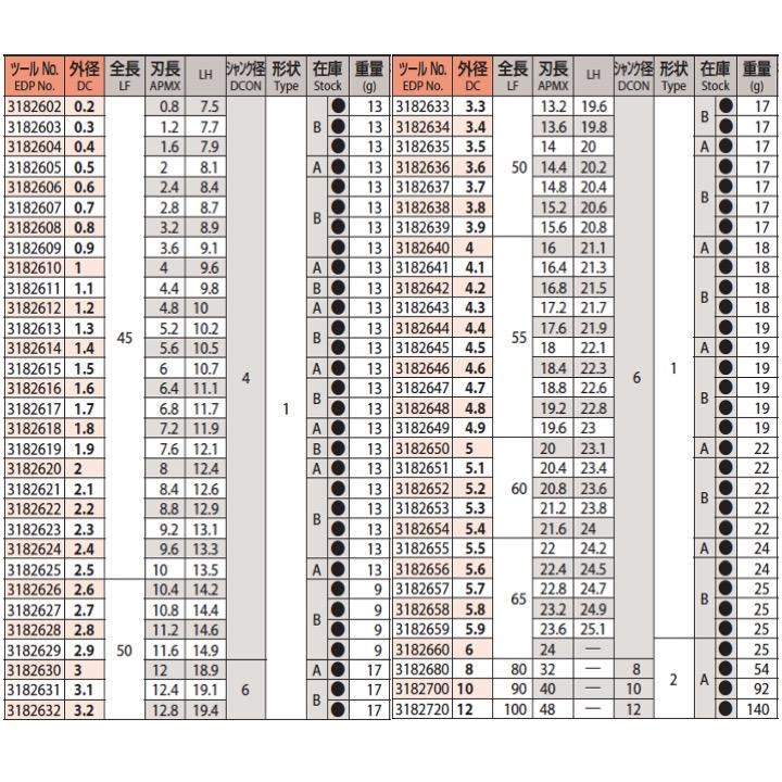 定形外可】OSG WXL-4D-DE 2.5 WXLコート 超硬エンドミル 2刃4D刃長