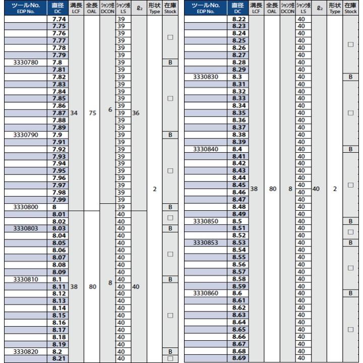 定形外可】OSG ADF-2D 0.6 超硬フラットドリル 2Dタイプ 在庫 定形外可】OSG ADF-2D 0.6 超硬フラットドリル 2Dタイプ 在庫