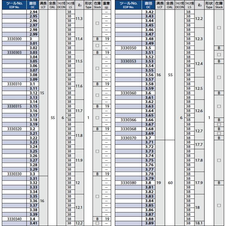 定形外可】OSG ADF-2D 1 超硬フラットドリル 2Dタイプ 在庫区分B 定形外可】OSG ADF-2D 1 超硬フラットドリル 2Dタイプ 在庫区分B