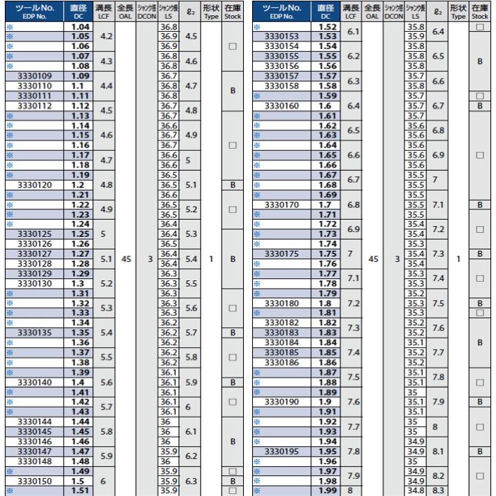 定形外可】OSG ADF-2D 4.3 超硬フラットドリル 2Dタイプ : kh-osg