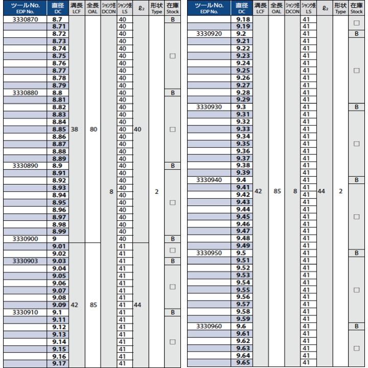 定形外可】OSG ADF-2D 6.9 超硬フラットドリル 2Dタイプ :KH-OSG