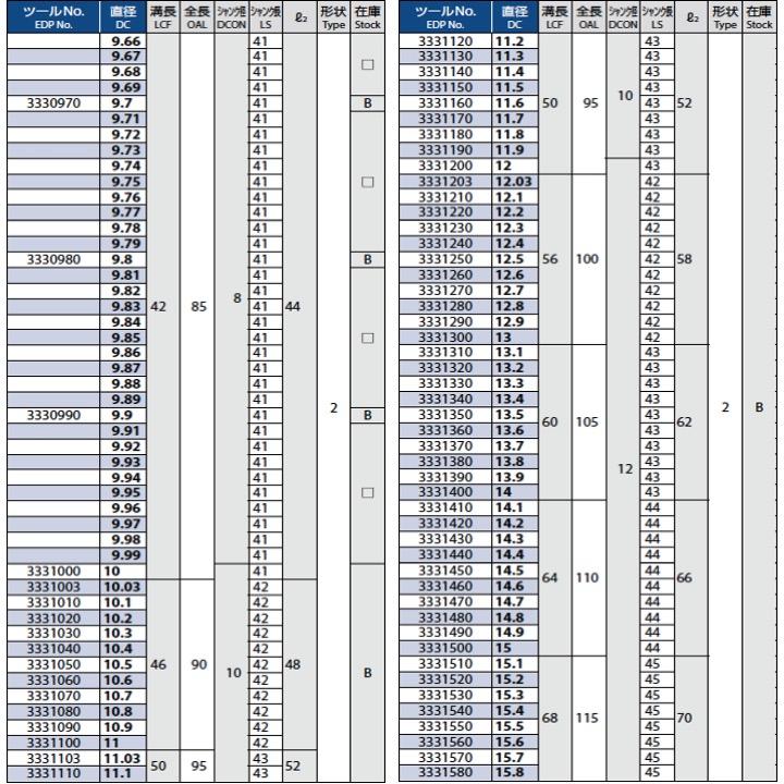 送料無料】OSG ADF-2D 12.8 超硬フラットドリル 2Dタイプ 在庫区分B