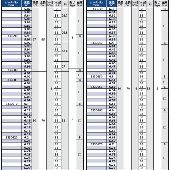 送料無料】OSG ADF-2D 12.8 超硬フラットドリル 2Dタイプ 在庫