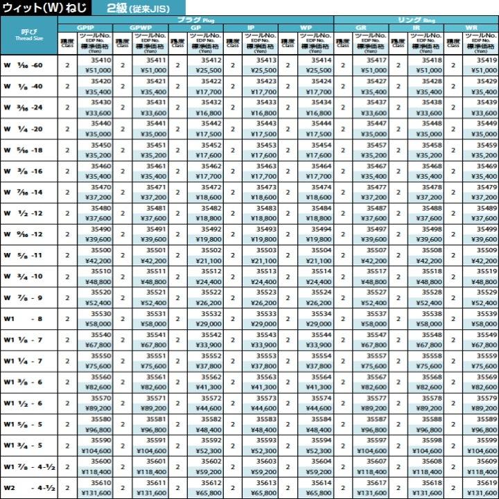 GR 2 W1 7/8-4 1/2 リングゲージ ねじ用限界ゲージ（LG） 2級 【ＧＰＩＰ】