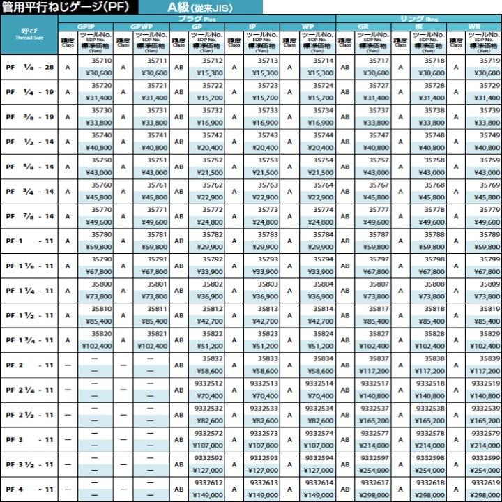 【送料無料】OSG GP A/B PF 3/8-19 プラグゲージ 管用平行ねじゲージ（LG） A級 B級