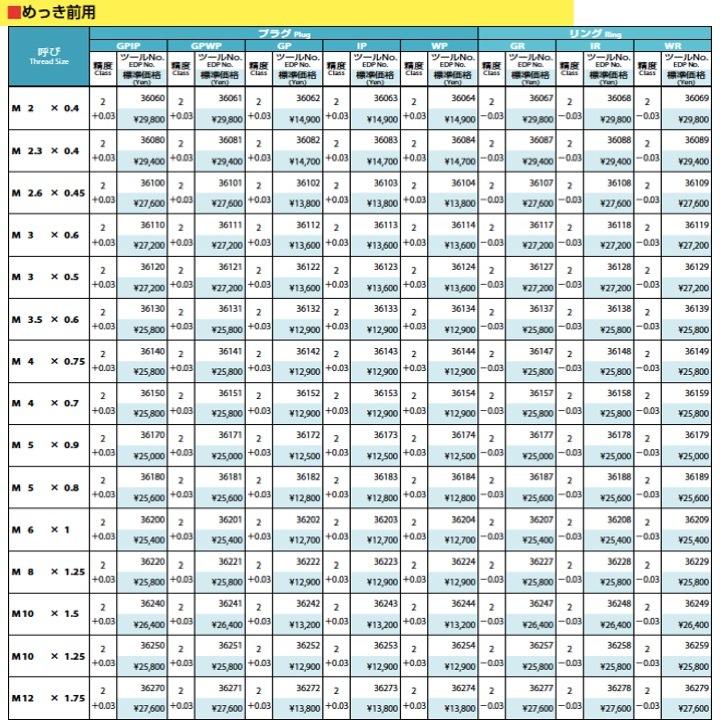 送料無料】OSG GPWP 2+0.03 M6x1 プラグゲージ ねじ用限界ゲージ 送料無料】OSG GPWP 2+0.03 M6x1 プラグゲージ ねじ用限界ゲージ