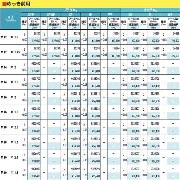 オーエスジー ねじ用限界プラグゲージ LG GPWP LG GPWP 2+0.03 M6X1